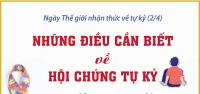 Ngày Thế giới nhận thức về tự kỷ (2/4): Những điều cần biết về hội chứng tự kỷ