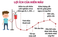 Ngày toàn dân hiến máu tình nguyện 7/4: Hiến máu cứu người là nghĩa cử cao đẹp