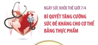 Ngày Sức khỏe Thế giới 7/4: Bí quyết tăng cường sức đề kháng cho cơ thể bằng thực phẩm