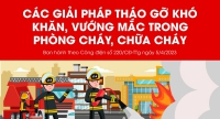 Các giải pháp tháo gỡ khó khăn, vướng mắc trong phòng cháy, chữa cháy