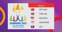 Lịch thi đấu của đội tuyển U22 Việt Nam tại SEA Games 32