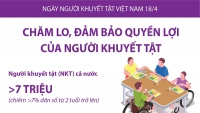 Ngày người khuyết tật Việt Nam 18/4: Chăm lo, đảm bảo quyền lợi của người khuyết tật