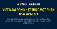 Nhật thực lai hiếm gặp, Việt Nam đón nhật thực một phần ngày 20/4/2023