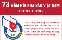 73 năm Hội Nhà báo Việt Nam - Những dấu mốc quan trọng