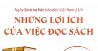 Ngày Sách và văn hóa đọc Việt Nam 21/4: Những lợi ích của việc đọc sách