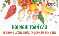 Hội nghị toàn cầu Hệ thống lương thực, thực phẩm bền vững