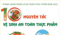 Tháng hành động vì an toàn thực phẩm năm 2023: 10 nguyên tắc vệ sinh an toàn thực phẩm