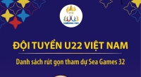 Đội tuyển U22 Việt Nam: Danh sách rút gọn tham dự SEA Games 32