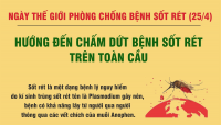 Ngày Thế giới phòng chống sốt rét 25/4: Hướng đến chấm dứt bệnh sốt rét trên toàn cầu