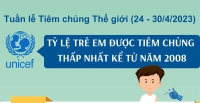 UNICEF: Tỷ lệ trẻ em được tiêm chủng thấp nhất kể từ năm 2008