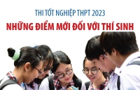 Thi tốt nghiệp THPT 2023: Những điểm mới đối với thí sinh