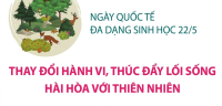 Ngày Quốc tế đa dạng sinh học 22/5: Thay đổi hành vi, thúc đẩy lối sống hài hòa với thiên nhiên