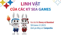 SEA Games 32: Linh vật của các kỳ SEA Games