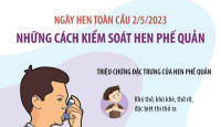 Ngày Hen toàn cầu 2/5/2023: Những cách kiểm soát hen phế quản