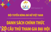 Danh sách chính thức 20 cầu thủ tuyển bóng đá nữ Việt Nam tham dự SEA Games 32