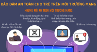 Bảo vệ trẻ em trước nguy cơ xâm hại trên mạng xã hội