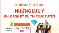 Thi tốt nghiệp THPT 2023: Những lưu ý khi đăng ký dự thi trực tuyến