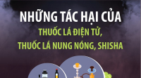 Những tác hại của thuốc lá điện tử, thuốc lá nung nóng, shisha