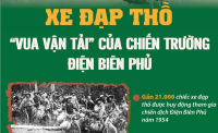 Xe đạp thồ: “Vua vận tải” của chiến trường Điện Biên Phủ