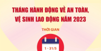 Tháng hành động về an toàn, vệ sinh lao động năm 2023