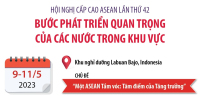 Hội nghị Cấp cao ASEAN lần thứ 42: Bước phát triển quan trọng của các nước trong khu vực