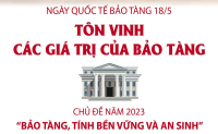 Ngày Quốc tế Bảo tàng 18/5: Tôn vinh các giá trị của bảo tàng