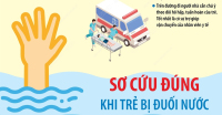 Sơ cứu đúng khi trẻ bị đuối nước