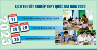 Ngày 4/5, học sinh bắt đầu đăng ký thi tốt nghiệp THPT