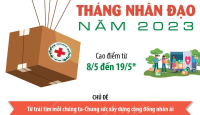 Tháng Nhân đạo năm 2023: Từ trái tim mỗi chúng ta-Chung sức xây dựng cộng đồng nhân ái