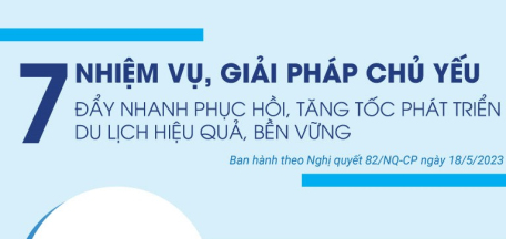 7 nhiệm vụ, giải pháp chủ yếu đẩy nhanh phục hồi, tăng tốc phát triển du lịch hiệu quả, bền vững