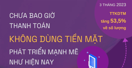 Ngày không dùng tiền mặt 16/6: Chưa bao giờ thanh toán không dùng tiền mặt phát triển mạnh mẽ như hiện nay