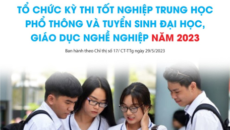 Tổ chức Kỳ thi tốt nghiệp THPT và tuyển sinh đại học năm 2023