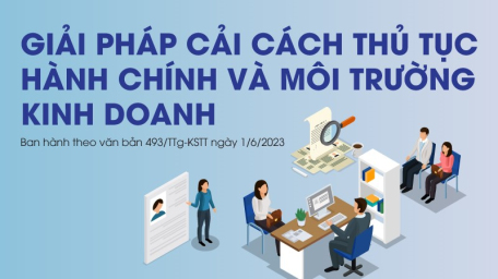 Các giải pháp tháo gỡ cải cách thủ tục hành chính và môi trường kinh doanh