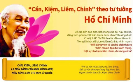 Bổ sung, hoàn thiện các chuẩn mực đạo đức cách mạng của cán bộ, đảng viên phù hợp với giai đoạn mới