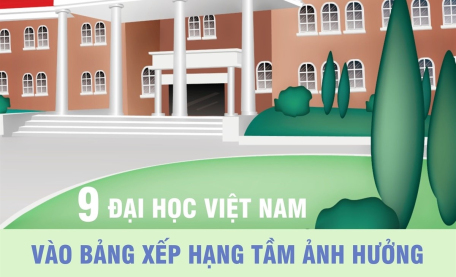 9 đại học Việt Nam vào bảng xếp hạng tầm ảnh hưởng