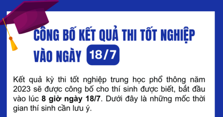 Công bố kết quả thi tốt nghiệp vào ngày 18/7