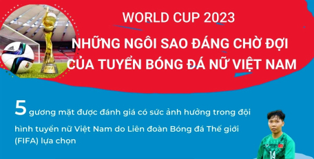 World Cup 2023: Những ngôi sao đáng chờ đợi của tuyển bóng đá nữ Việt Nam