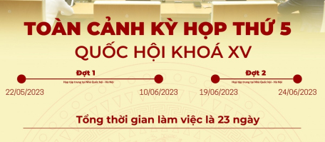 Toàn cảnh Kỳ họp thứ 5 Quốc hội khoá XV