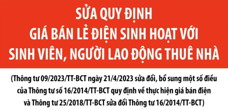 Từ 15/6/2023: Sửa quy định giá bán lẻ điện sinh hoạt với sinh viên, người lao động thuê nhà