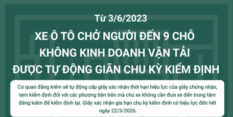 Từ 3/6/2023: Xe ô tô chở người đến 9 chỗ không kinh doanh vận tải được tự động giãn chu kỳ kiểm định