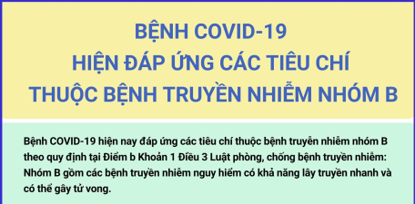 Tỷ lệ tử vong do COVID-19 hiện tương đương hoặc thấp hơn tỷ lệ tử vong của một số bệnh truyền nhiễm nhóm B đang được ghi nhận tại Việt Nam