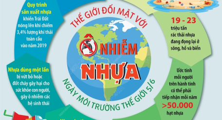 Ngày Môi trường Thế giới 5/6: Thế giới đối mặt với ô nhiễm nhựa