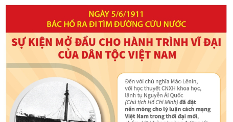 112 năm Ngày Bác Hồ ra đi tìm đường cứu nước (5/6/1911-5/6/2023): Sự kiện mở đầu cho hành trình vĩ đại của dân tộc Việt Nam