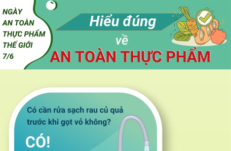 Hiểu đúng về an toàn thực phẩm