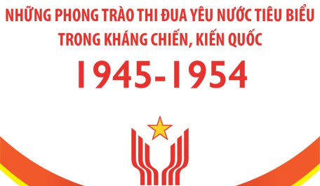 Những phong trào thi đua yêu nước tiêu biểu trong kháng chiến, kiến quốc (1945-1954)