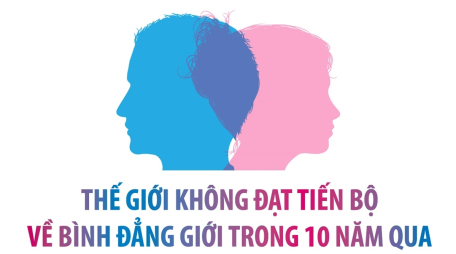 Thế giới không đạt tiến bộ về bình đẳng giới trong 10 năm qua