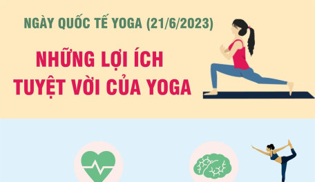 Những lợi ích tuyệt vời của Yoga