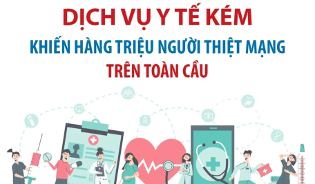 Dịch vụ y tế kém khiến hàng triệu người thiệt mạng trên toàn cầu