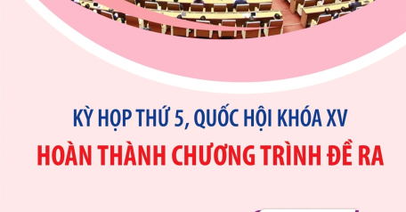 Kỳ họp thứ 5, Quốc hội khóa XV: Hoàn thành chương trình đề ra