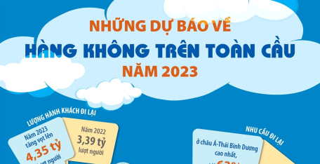 Những dự báo về hàng không trên toàn cầu năm 2023